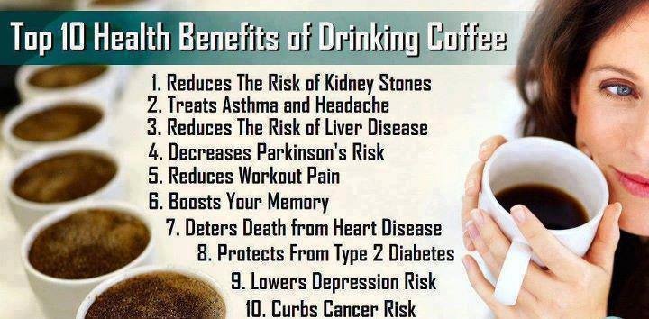 14 Benefits Of Drinking Coffee For Your Health Amp Skin Free Coffee Signs