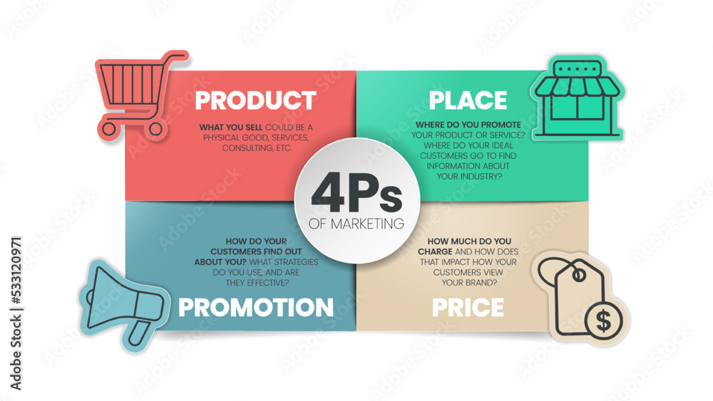 4Ps Model Of Marketing Mix Infographic Presenation Template With Icons Has 4 Steps Such As