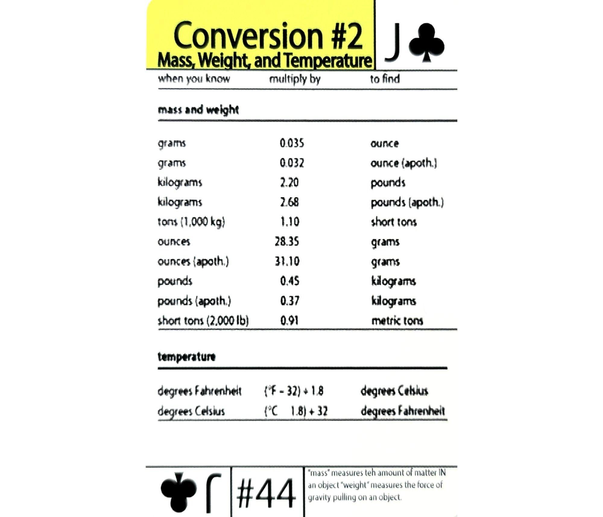 53Kg In Pounds: Easy Weight Conversion Guide