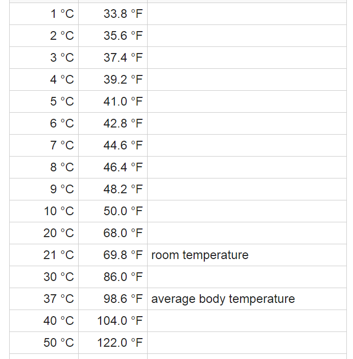 82 Celsius To Fahrenheit What Is 82 C In F