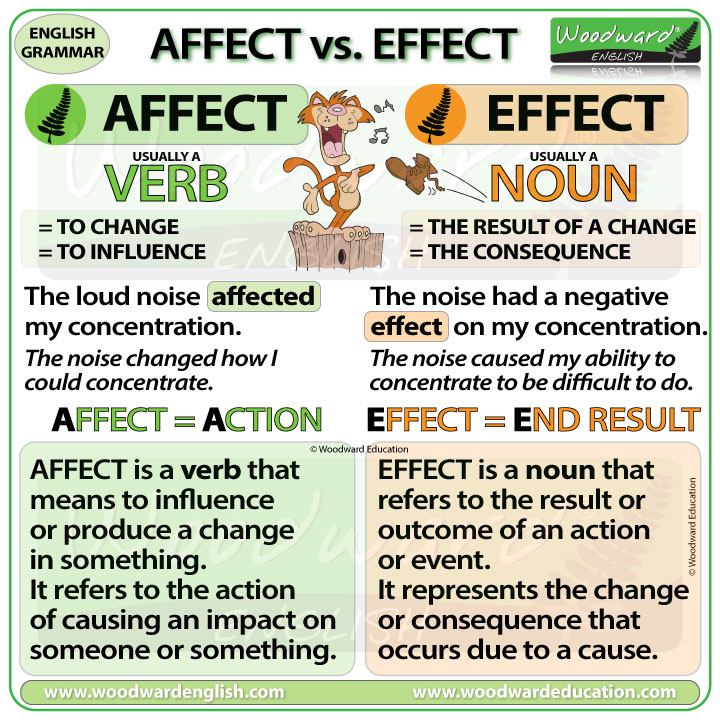 Affect Effect Difference