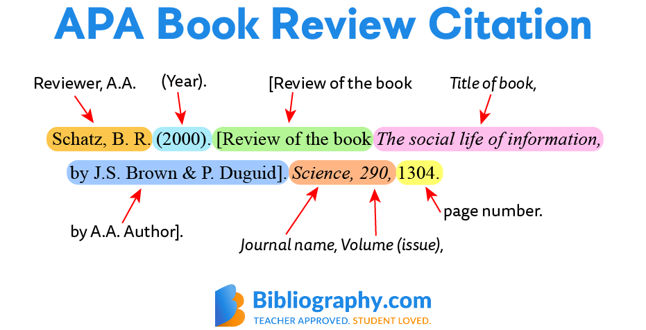 Apa Citation And Reference Style