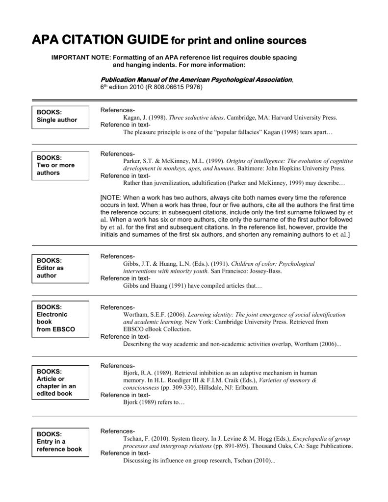 Apa Format Citation Guide This Easy To Use Comprehensive Guide Makes Citing Any Source Easy