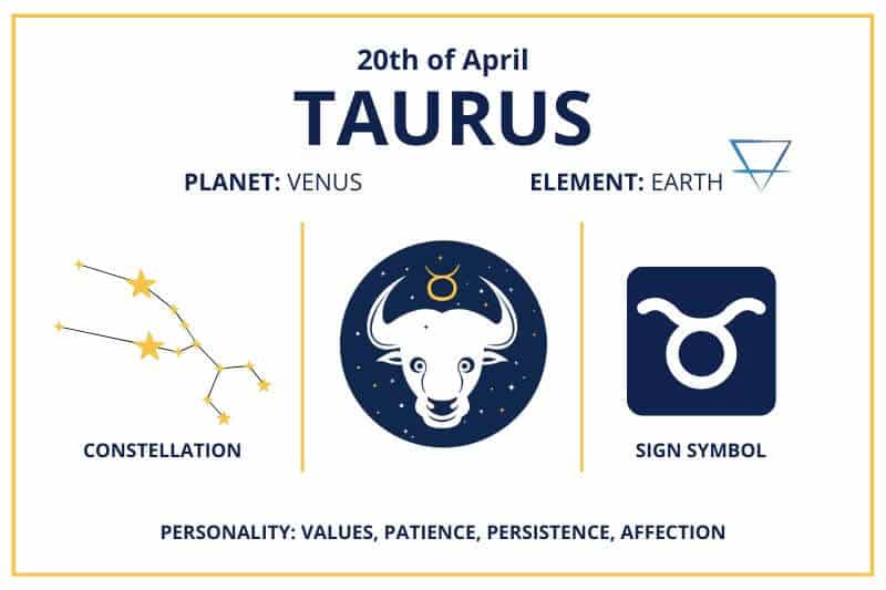 April 20Th Zodiac