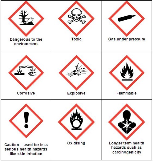 Coshh Regulations Explained Control Of Substances Hazardous To Health