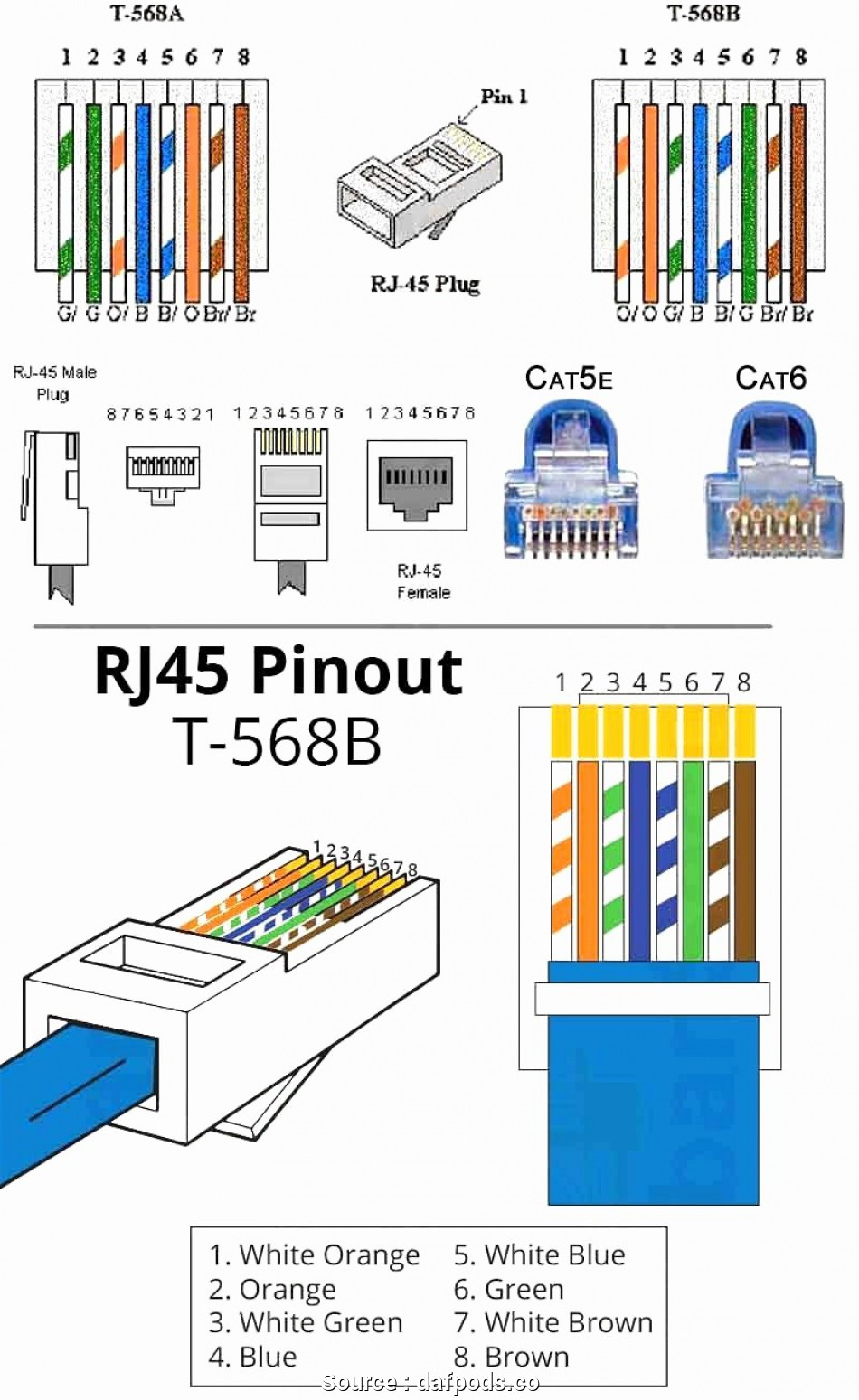 Demystifying Ethernet Cable Wiring A Comprehensive Cat 5 Diagram