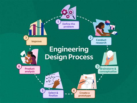 Engineering Design Process 7 Steps To Follow Indeed Com