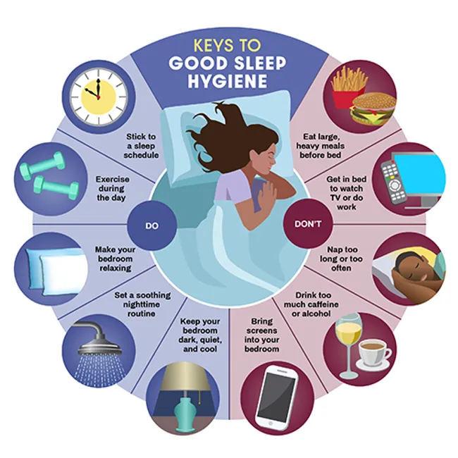 Goodtherapy Sleep Hygiene Infographic By Goodtherapy Org