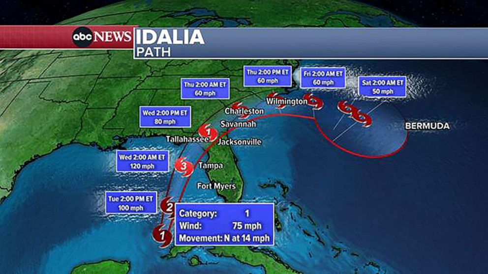 Helena Hurricane Update