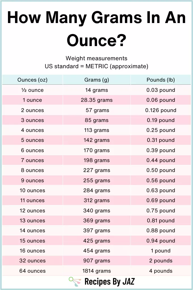 How Many Grams In An Ounce Printable Conversion Chart, 58% Off