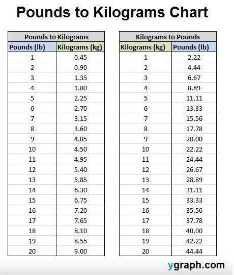 How Much Is 135 Pounds In Kg? Instant Answer