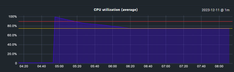 How To Reset Cpu