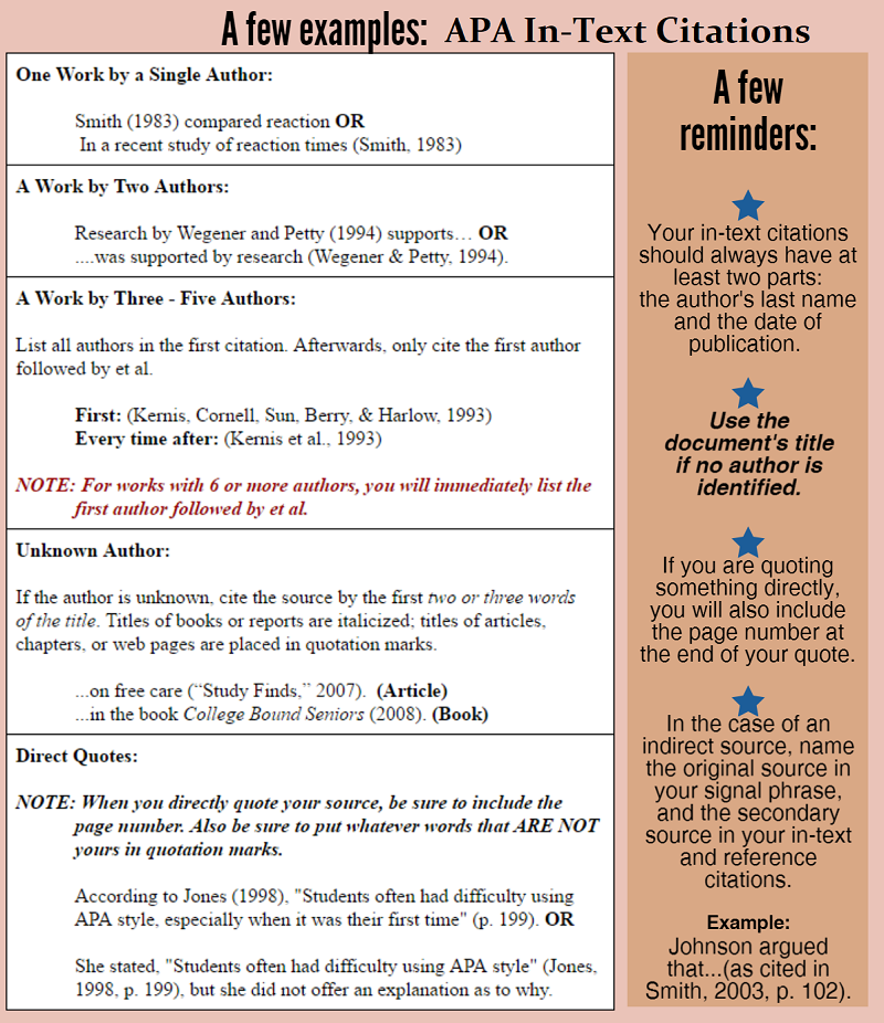 In Text Citation Apa Format