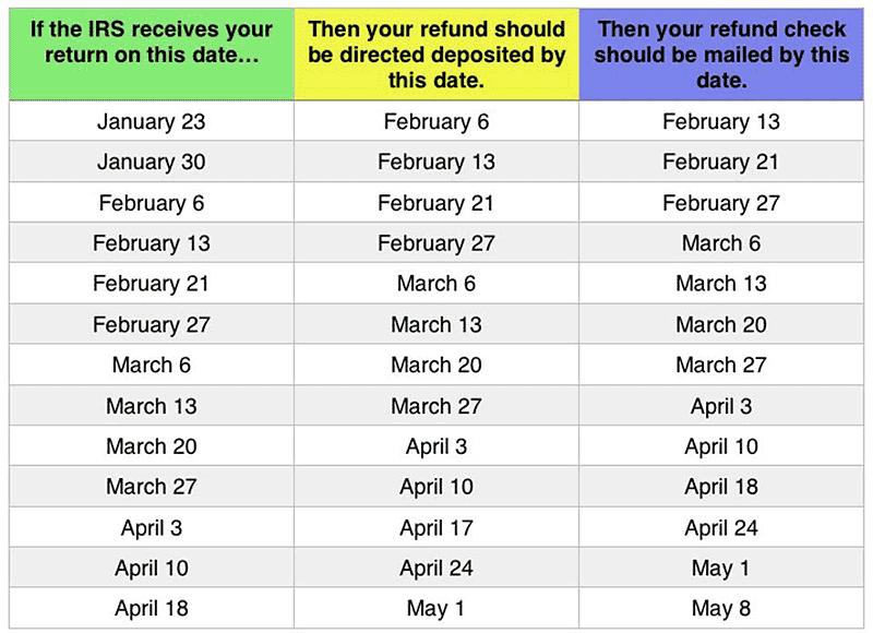 Irs Refund Status Checker: Get Updates Fast