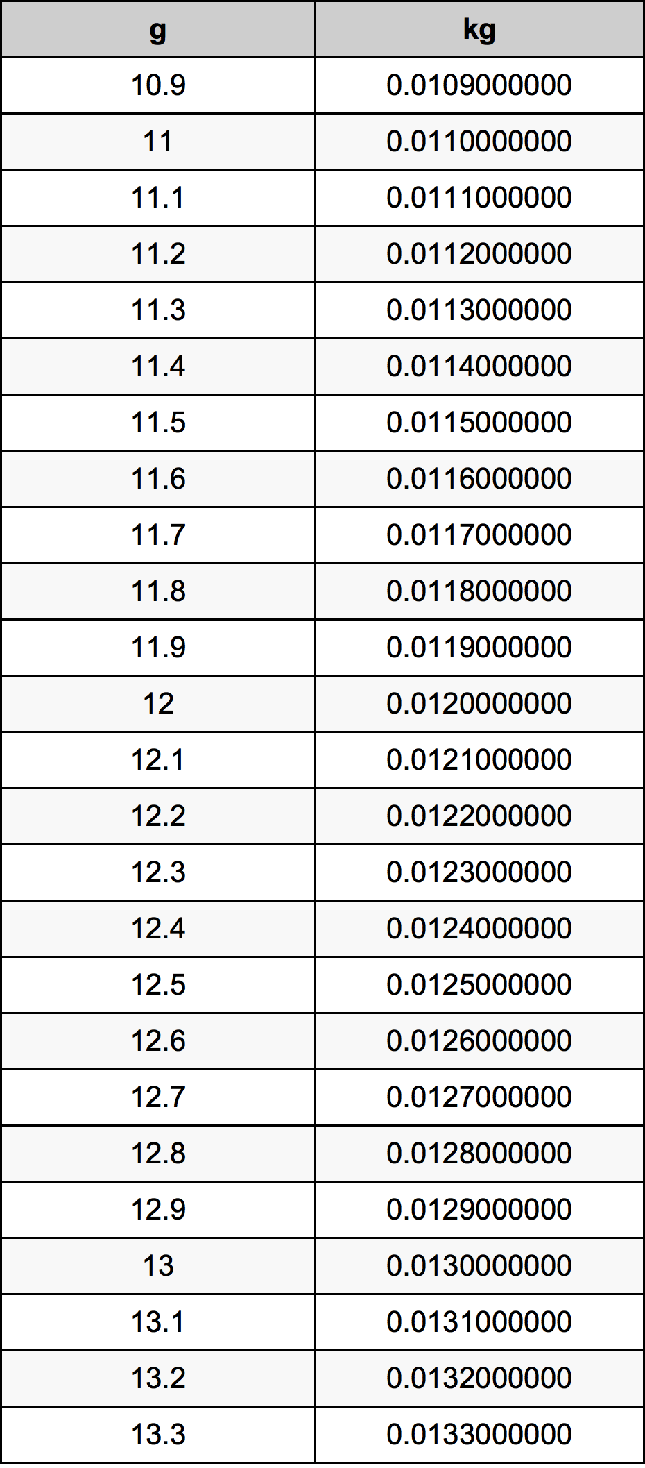 Kilograms To Grams Printable Conversion Chart For Weight