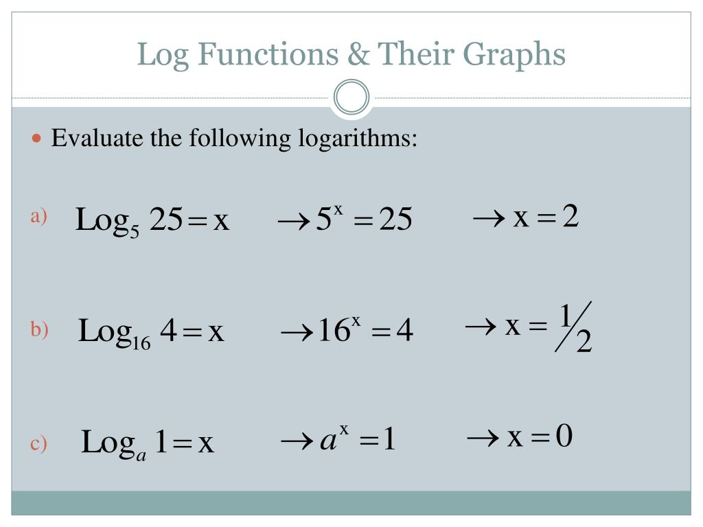 Logarithmic Functions And Their Graphs