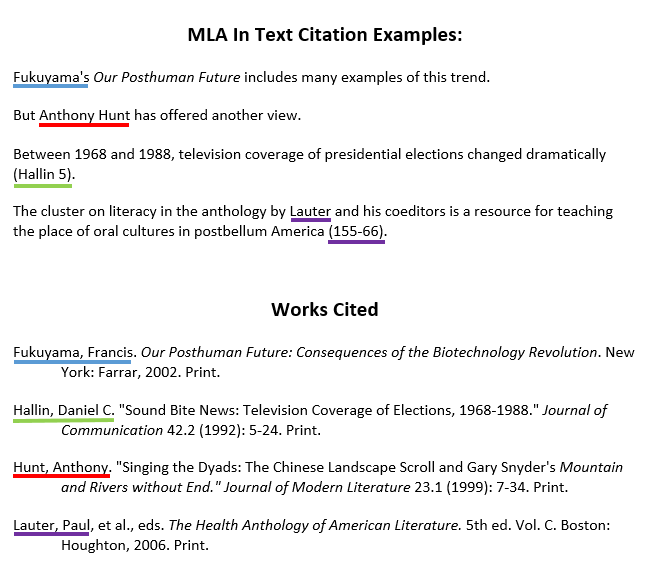 Mla Style Cite Sources Libguides At Colorado Mesa University