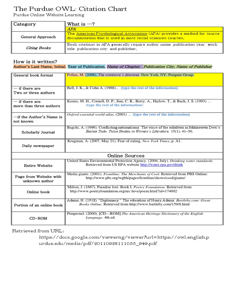 Owl Citation Made Easy