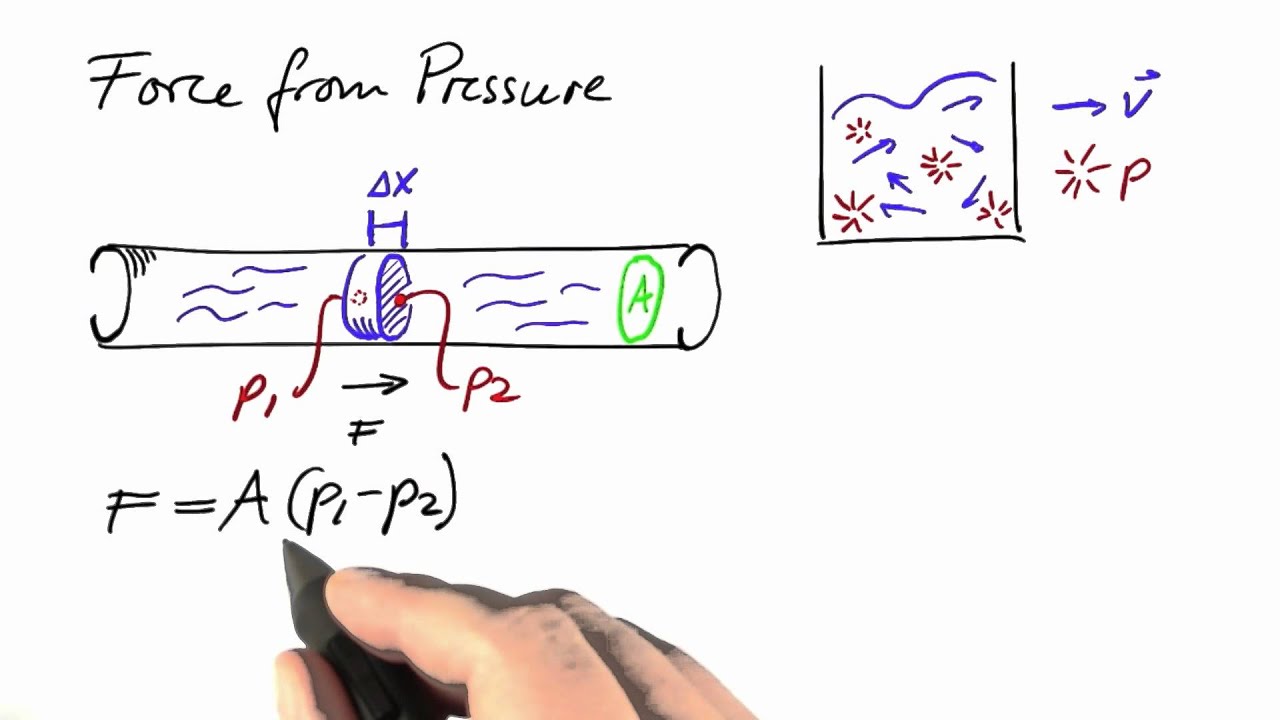 Pressure Equation Guide: Calculate With Ease