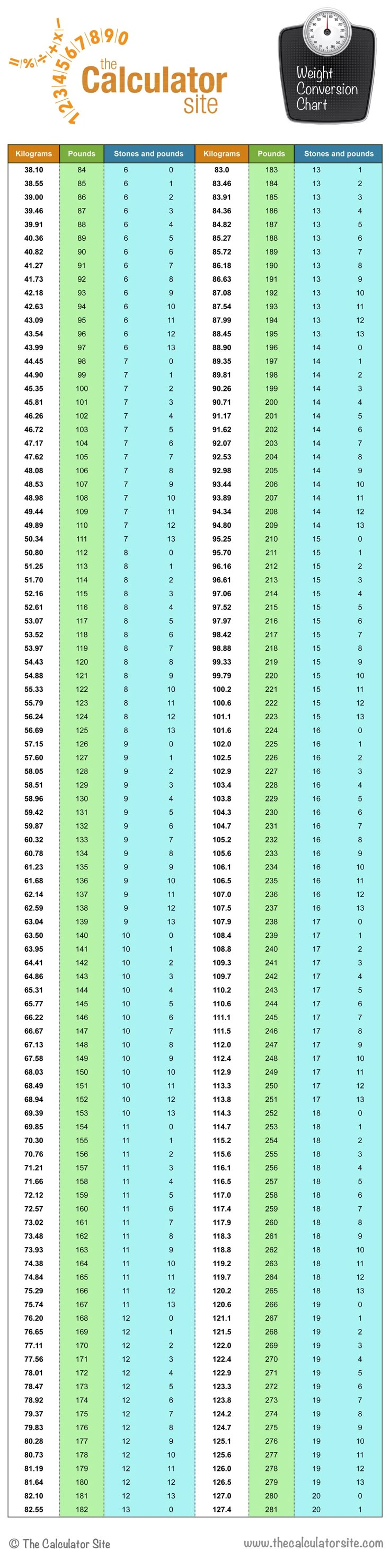 Printable Weight Conversion Chart Kg To Stone