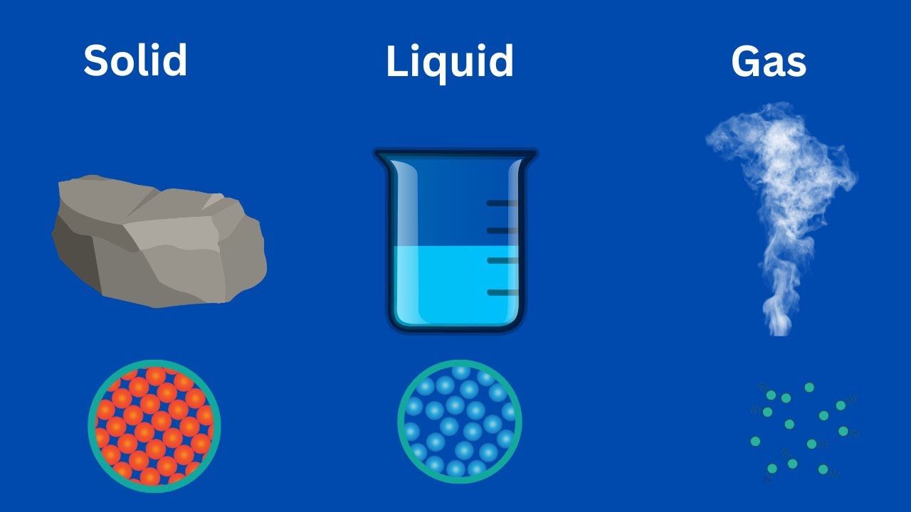 Solids Liquids And Gases Animation