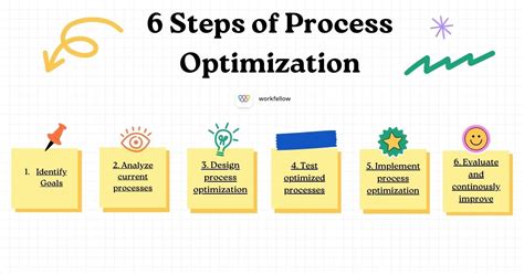 Systems Engineering Guide: Optimize Processes