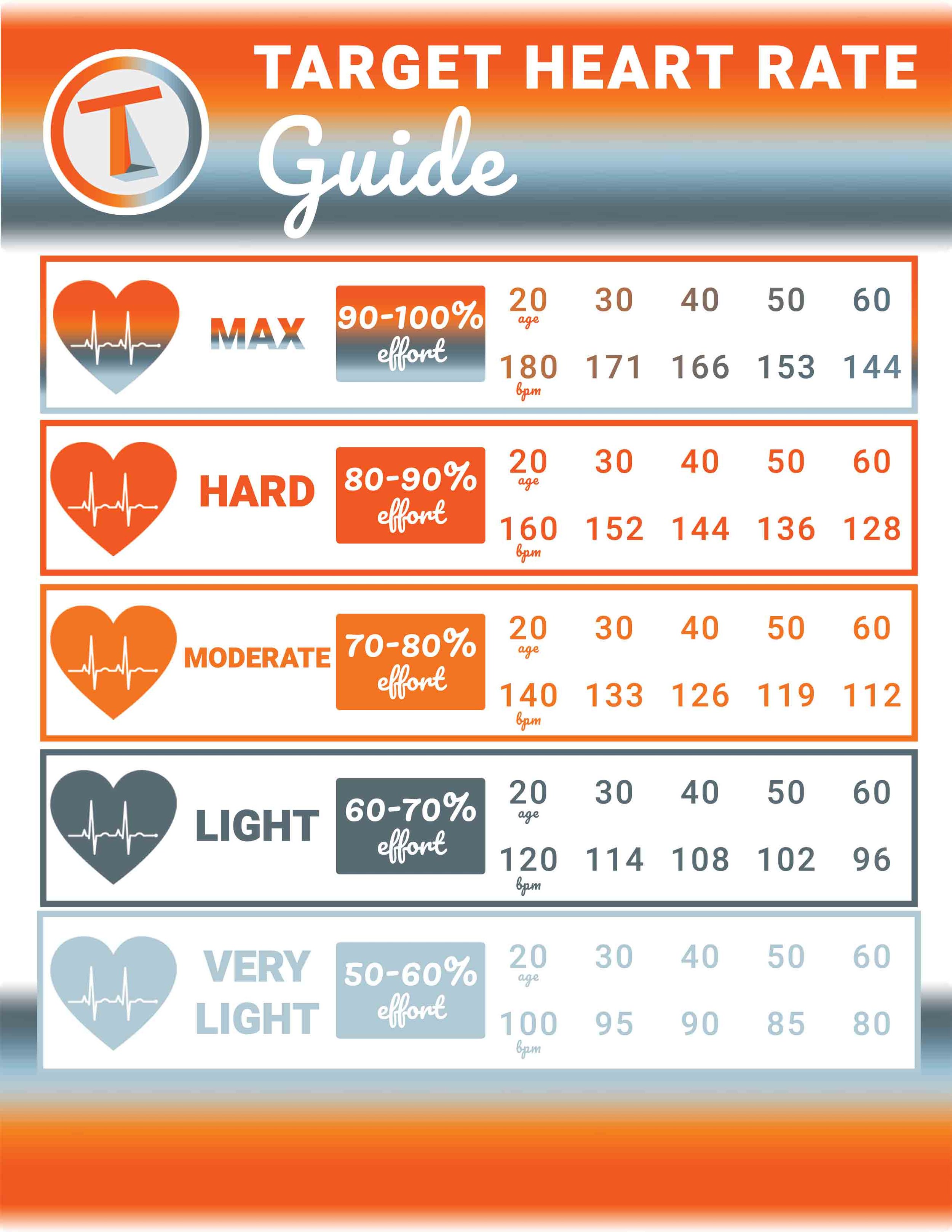 Target Heart Rate Guide: Optimize Exercise