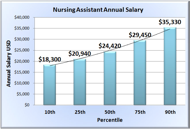 Veterinarian Assistant: Salary Guide And Job Benefits