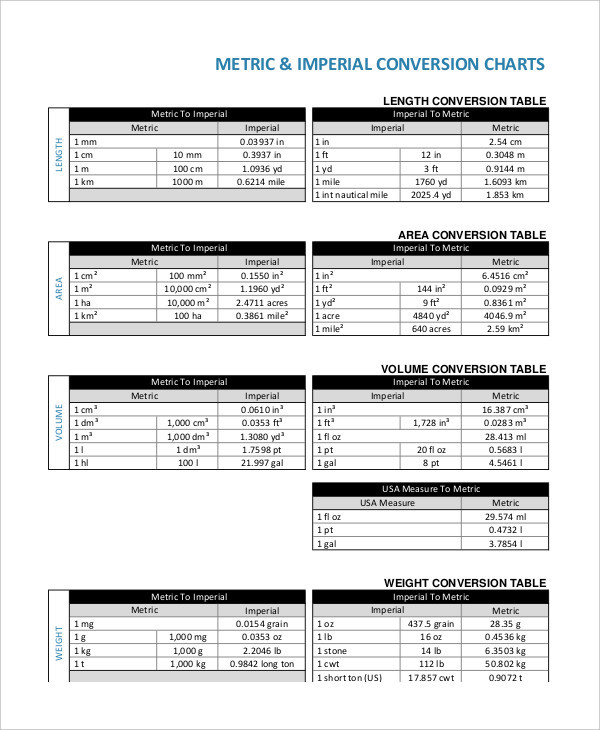 Weights And Measures Conversion Charts