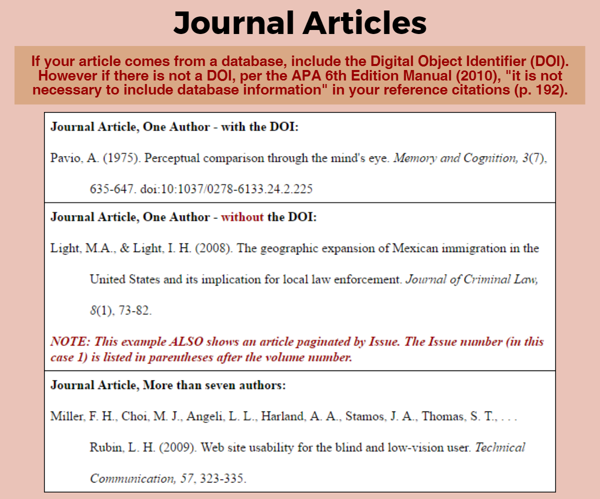 What Is Apa Citation Example? Simplified Guide